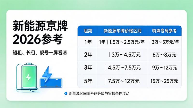 政策分析图